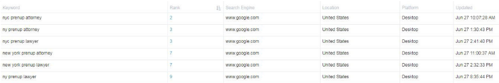 Legal Services search visibility evidence